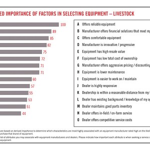 farm equipment chart