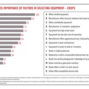 farm equipment chart