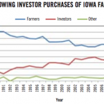 Source: Iowa State University