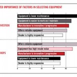 farm equipment chart