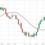 March 2017 canola futures up to Feb. 8, 2017, including 20-day moving average in red. (Barchart.com)