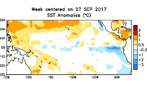 Pacific Ocean sea surface temperature anomalies in degrees Celsius for the week centred on Sept. 27. (CPC.ncep.noaa.gov)
