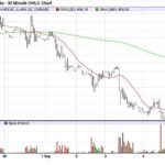 November ICE canola for week of Aug. 28 to Sept. 4, 2015. (Barchart.com)
