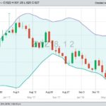 U.S. grains: Corn, wheat surpass one-month highs