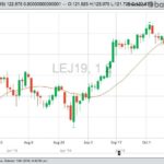 Klassen: Stronger demand supports feeder market