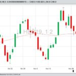 U.S. livestock: CME lean hogs ease, await trade truce benefits