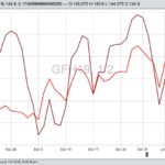 U.S. livestock: CME hogs slip on weaker cash