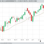 U.S. livestock: CME cattle futures rise on bargain buying