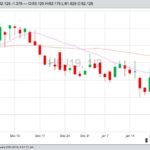 U.S. livestock: Hogs sink on big supplies, poor exports