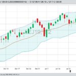U.S. livestock: Live cattle mostly higher on good demand, cold concerns