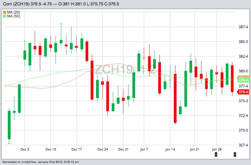 U.S. grains: Corn, soy end lower on technical selling