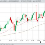 U.S. livestock: Cattle sink on lower beef, slowing demand