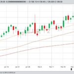 U.S. livestock: Cold weather pushes cattle futures to new highs