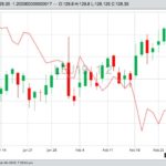U.S. livestock: CME live cattle retreat on profit-taking