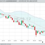 U.S. livestock: Hogs dip from two-week high, await trade news