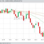 CBOT May 2019 corn, with 20-, 50- and 100-day moving averages. (Barchart)