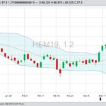 U.S. livestock: Hog futures rise on pork export optimism