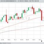 U.S. livestock: Live cattle hit contract highs on weather woes