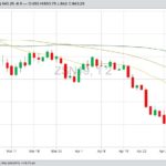 CBOT July 2019 soybeans with 20-, 50- and 100-day moving averages. (Barchart)