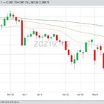CBOT December 2019 corn with 20-, 50- and 100-day moving averages. (Barchart)