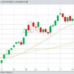 CBOT Spetember 2019 corn with 20-, 50- and 100-day moving averages. (Barchart)