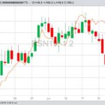 ICE July 2019 canola (candlestick chart) compared to CBOT July 2019 corn (line). (Barchart)