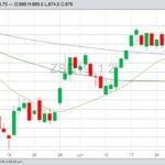 CBOT August 2019 soybeans, with 20-, 50- and 100-day moving averages. (Barchart)