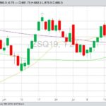CBOT August 2019 soybeans with 20-, 50- and 100-day moving averages. (Barchart)