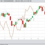 CME October 2019 lean hogs (candlesticks) and October live cattle (line). (Barchart)