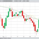 ICE January 2020 canola with 20- and 50-day moving averages. (Barchart)