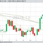 CBOT November 2019 soybeans with 20-, 50- and 100-day moving averages. (Barchart)