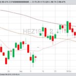 CME December 2019 lean hogs with 20-, 50- and 100-day moving averages. (Barchart)