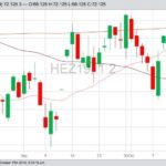 CME December 2019 lean hogs with 20-, 50- and 200-day moving averages. (Barchart)