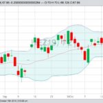CME December 2019 lean hogs with Bollinger (20,2) bands, a gauge of market volatility. (Barchart)