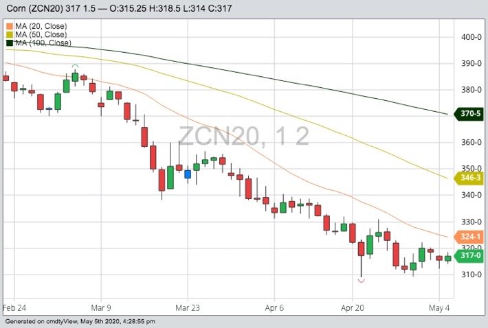 CBOT July 2020 corn with 20-, 50- and 100-day moving averages. (Barchart)

