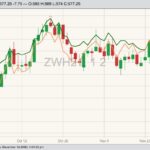 CBOT March 2021 wheat (candlesticks) with MGEX (green line) and K.C. (orange line) March 2021 wheat. (Barchart)