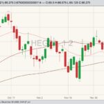 CME February 2021 lean hogs with 20-, 50- and 100-day moving averages. (Barchart)
