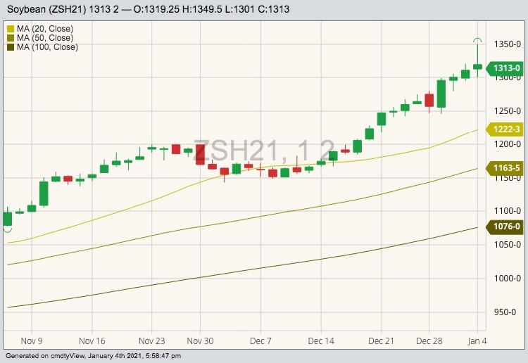 CBOT March 2021 soybeans with 20-, 50- and 100-day moving averages. (Barchart)
