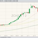CBOT March 2021 corn with 20-, 50- and 100-day moving averages. (Barchart)