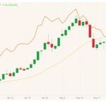 CBOT July 2021 corn (candlesticks) with 20-day moving average (yellow line) and CBOT July 2021 wheat (orange line). (Barchart)