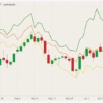 CBOT July 2021 corn (candlesticks) with CBOT, MGEX and K.C. July 2021 wheat (orange, green and yellow lines). (Barchart)