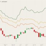 CBOT December 2021 corn (candlesticks) with MGEX, CBOT and K.C. December 2021 wheats (dark green, yellow and orange lines). (Barchart)