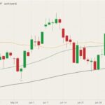CBOT December 2021 corn (candlesticks) with 20-, 50- and 100-day moving averages (yellow, green and black lines). (Barchart)