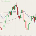 CME October 2021 lean hogs (candlesticks) with 20-, 50- and 100-day moving averages (pink, brown and black lines) and lean hog cash index (blue line, left column). (Barchart)