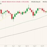 ICE November 2021 canola (candlesticks) with 20-, 50- and 100-day moving averages (yellow, green and black lines). (Barchart)