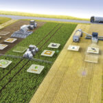 Intelligent, interconnected digital technologies will be the key value features of the next generation of farm equipment.
