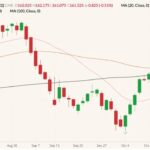 CME January 2022 feeder cattle (candlesticks) with 20-, 50- and 100-day moving averages (pink, brown and black lines). (Barchart)
