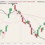 CME December 2021 lean hogs (candlesticks) with 20- and 100-day moving averages (pink and brown lines) and CME lean hog index (black line, left column). (Barchart)