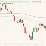 CME February 2022 lean hogs (candlesticks) with 20-, 50- and 100-day moving averages (pink, brown and black lines). (Barchart)