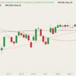 CME December 2021 live cattle (candlesticks) with 20-, 50- and 100-day moving averages (pink, brown and black lines). (Barchart)
